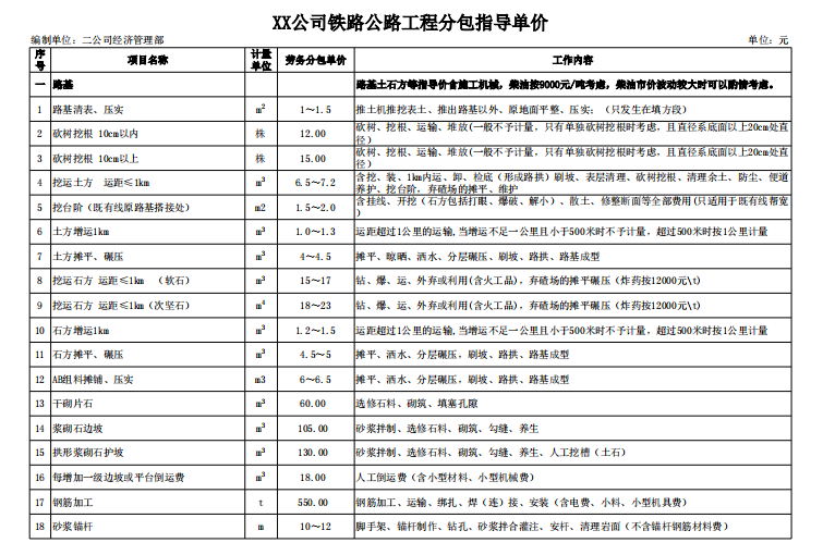 图片[2]-国企工程分包指导单价汇编-mao-猫哥造价基地-造价猫，工程造价，工程预算，广联达