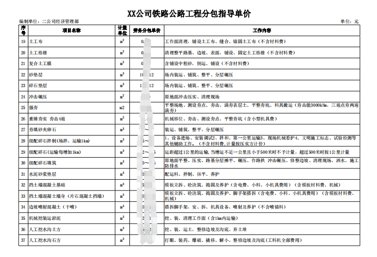 图片[3]-国企工程分包指导单价汇编-mao-猫哥造价基地-造价猫，工程造价，工程预算，广联达