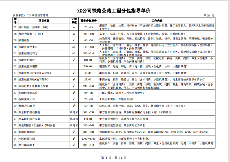 图片[5]-国企工程分包指导单价汇编-mao-猫哥造价基地-造价猫，工程造价，工程预算，广联达