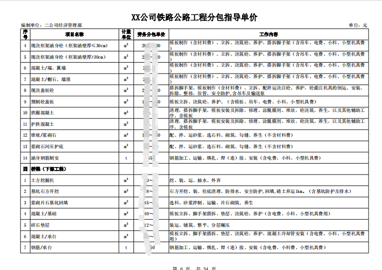 图片[6]-国企工程分包指导单价汇编-mao-猫哥造价基地-造价猫，工程造价，工程预算，广联达