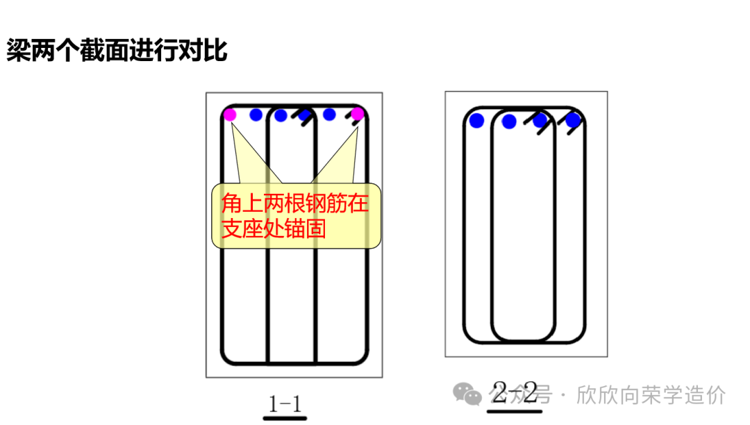 梁平法10–钢筋长度计算-mao-猫哥造价基地-造价猫，工程造价，工程预算，广联达