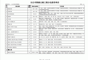 国企工程分包指导单价汇编-mao-猫哥造价基地-造价猫,工程造价,工程预算,广联达