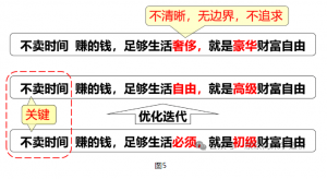 造价人如何选择副业破局-mao-猫哥造价基地-造价猫,工程造价,工程预算,广联达
